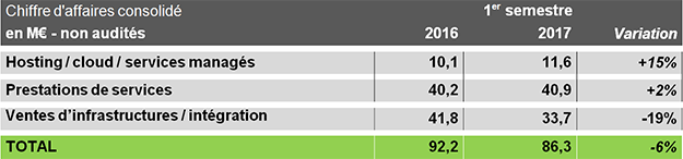 Tableau financier